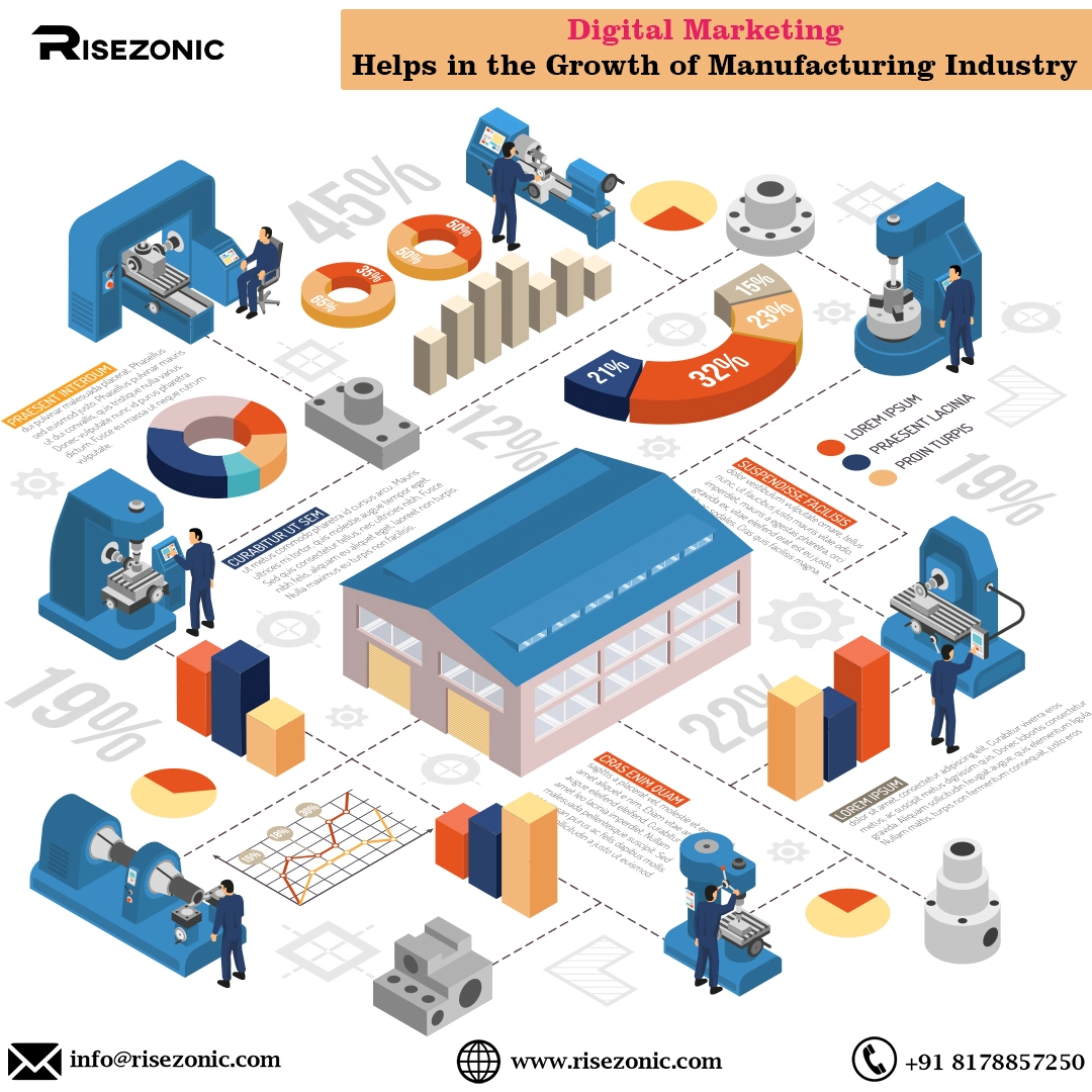 How Digital Marketing help to growth  Manufacturing Industry
                    